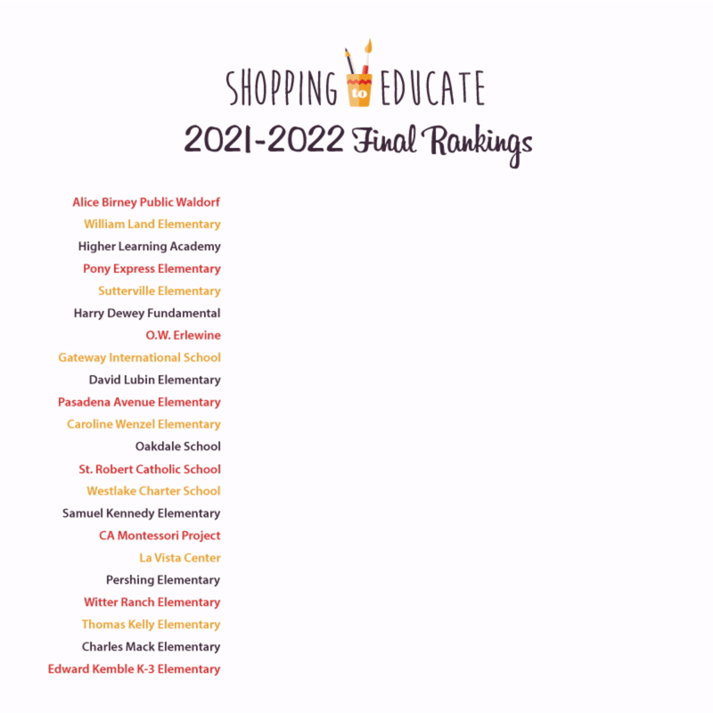 ste-final-2021-rankings 2021 to 2022 shopping to educate final school rankings image