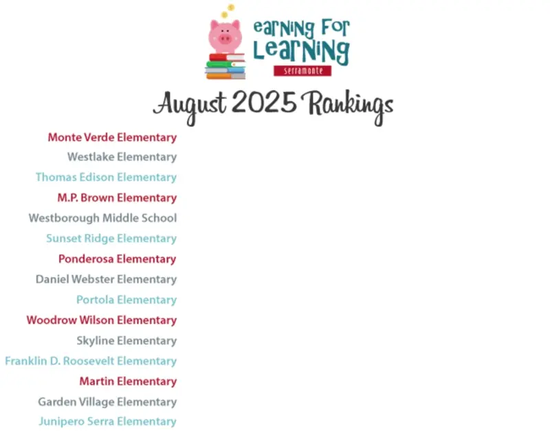Earning for Learning Program Earning for Learning August 2025 rankings graphic