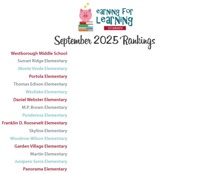 Earning for Learning Program September 2025 Earning for Learning program rankings