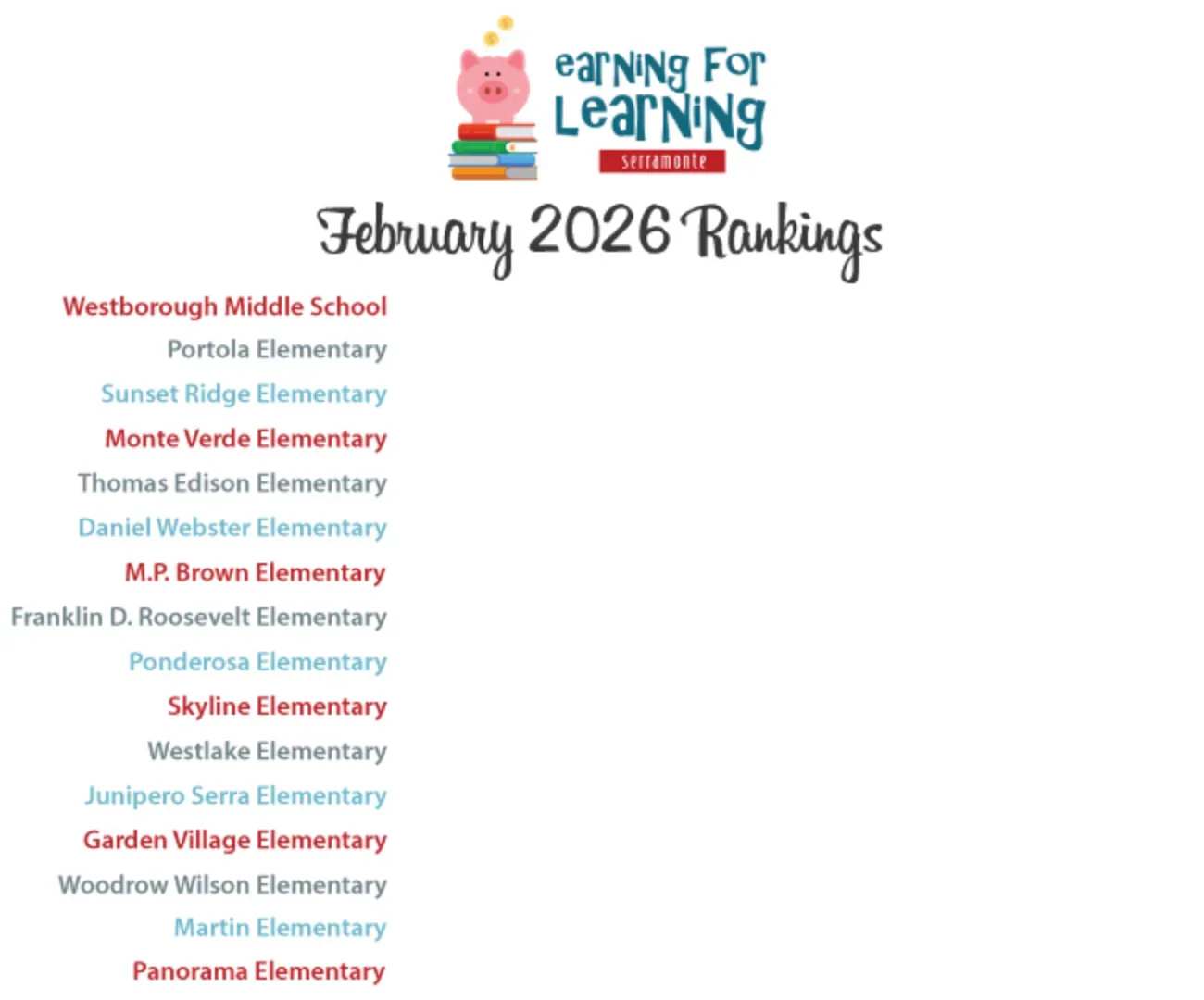 Earning for Learning Program Earning for learning February 2026 rankings, in order from first to last, Westborough Middle School, Portola Elementary, Sunset Ridge Elementary, Monte Verde Elementary, Thomas Edison Elementary, Daniel Webster Elementary, M.P. Brown Elementary, Franklin D. Roosevelt Elementary, Ponderosa Elementary, Skyline Elementary, Westlake Elementary, Junipero Serra Elementary, Garden Village Elementary, Woodrow Wilson Elementary, Martin Elementary, Panorama Elementary