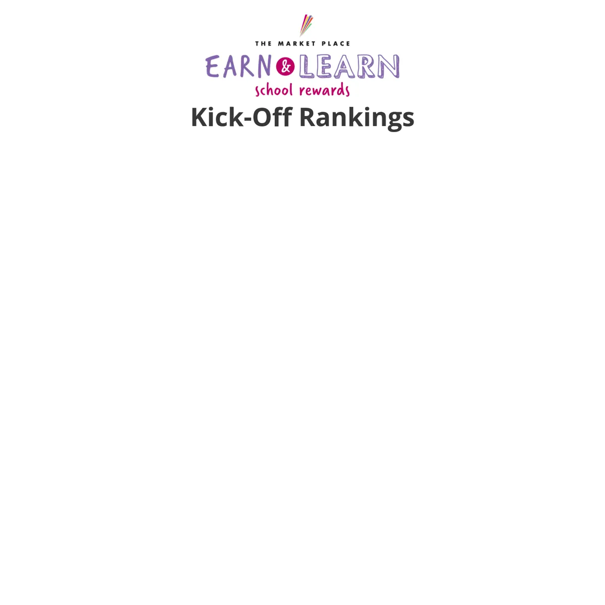 The Market Place Earn & Learn School Rewards The Market Place Earn & Learn School Rewards Kick-Off Rankings animated bar chart. Twenty-three schools have 5,000 points; Hicks Canyon Elementary, Loma Ridge Elementary, Plaza Vista School, and Stone Creek Elementary have 0 points.